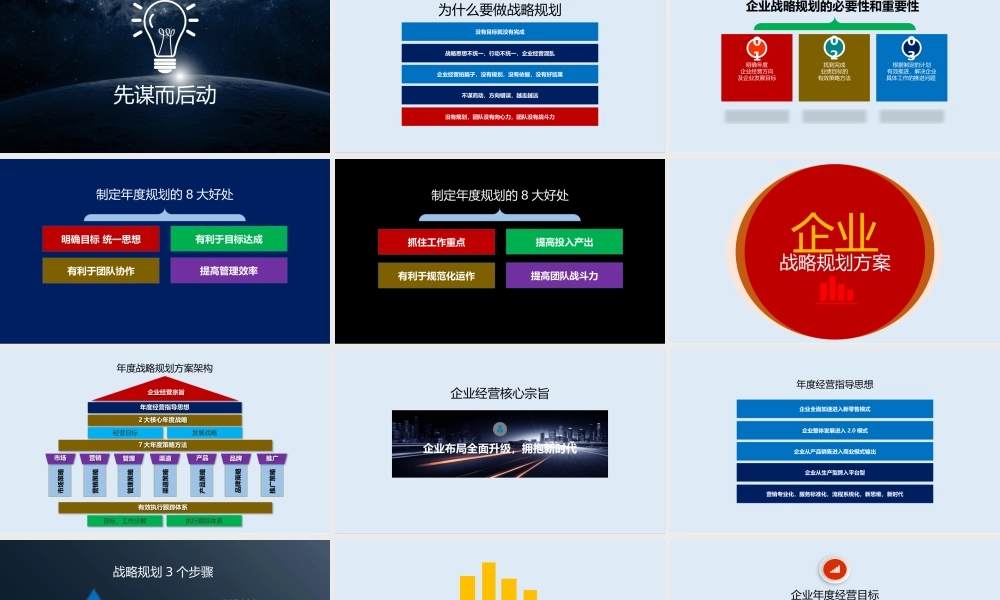 1、企业如何规划营销战略的-3大步骤-7大方法.pptx
