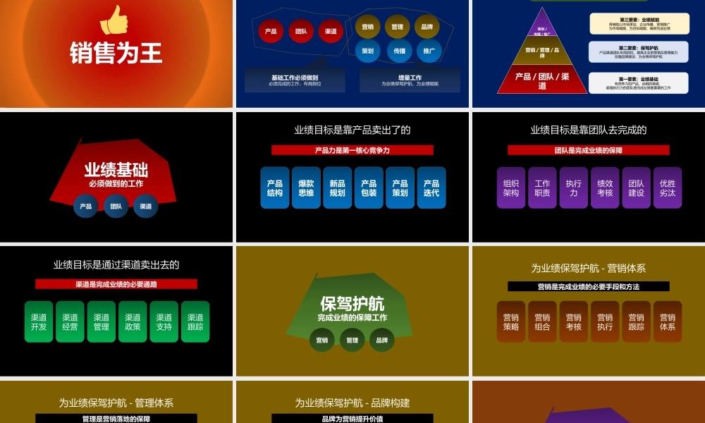 2、《定方法指导》《完成目标方法》-总经理营销总监如何完成业绩主要工作方法PPT源文件.pptx
