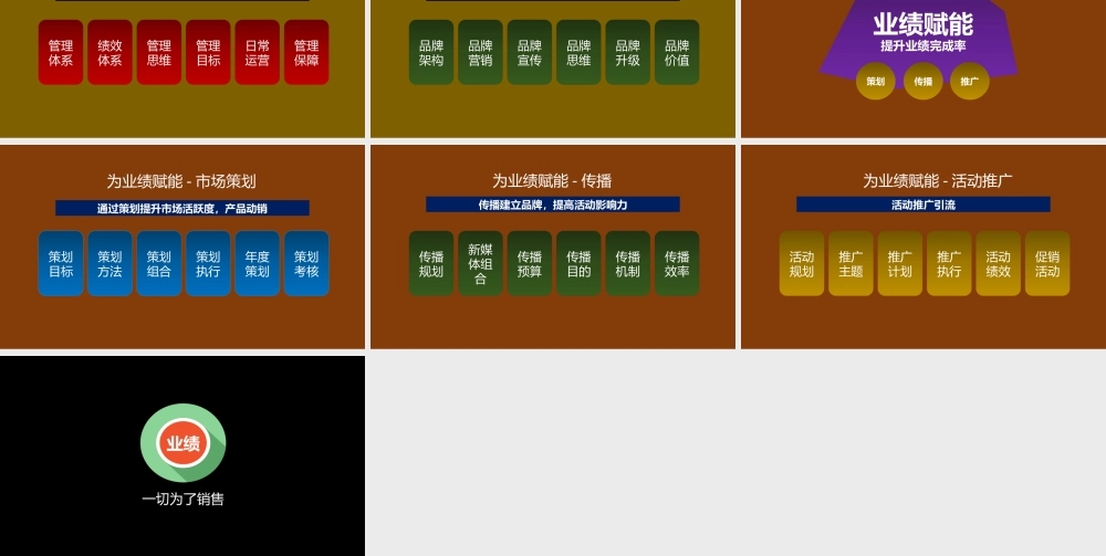 2、《定方法指导》《完成目标方法》-总经理营销总监如何完成业绩主要工作方法PPT源文件.pptx