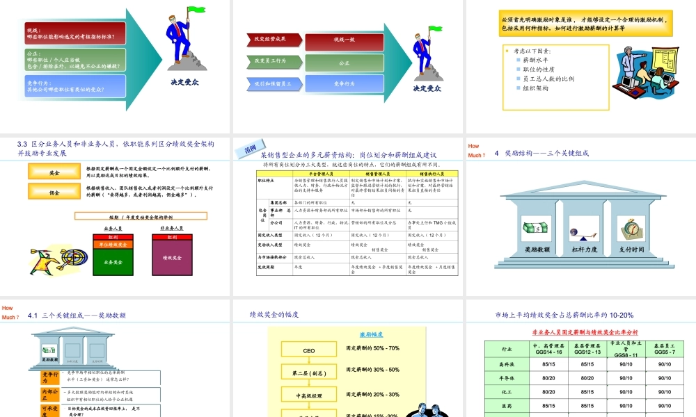 《绩效奖金设计》经典培训教材-43页.ppt