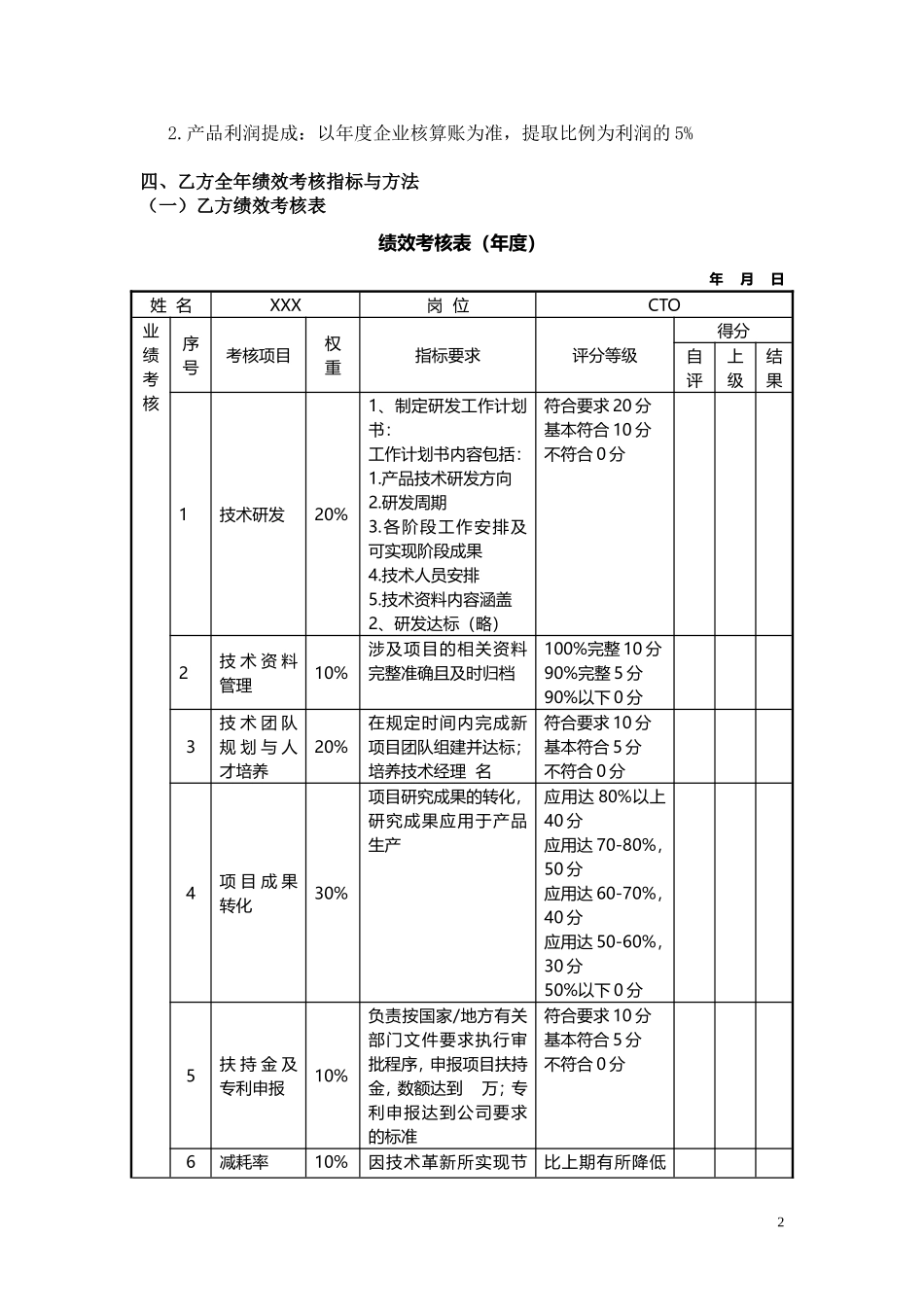 2、目标责任书-技术副总裁.doc_第2页