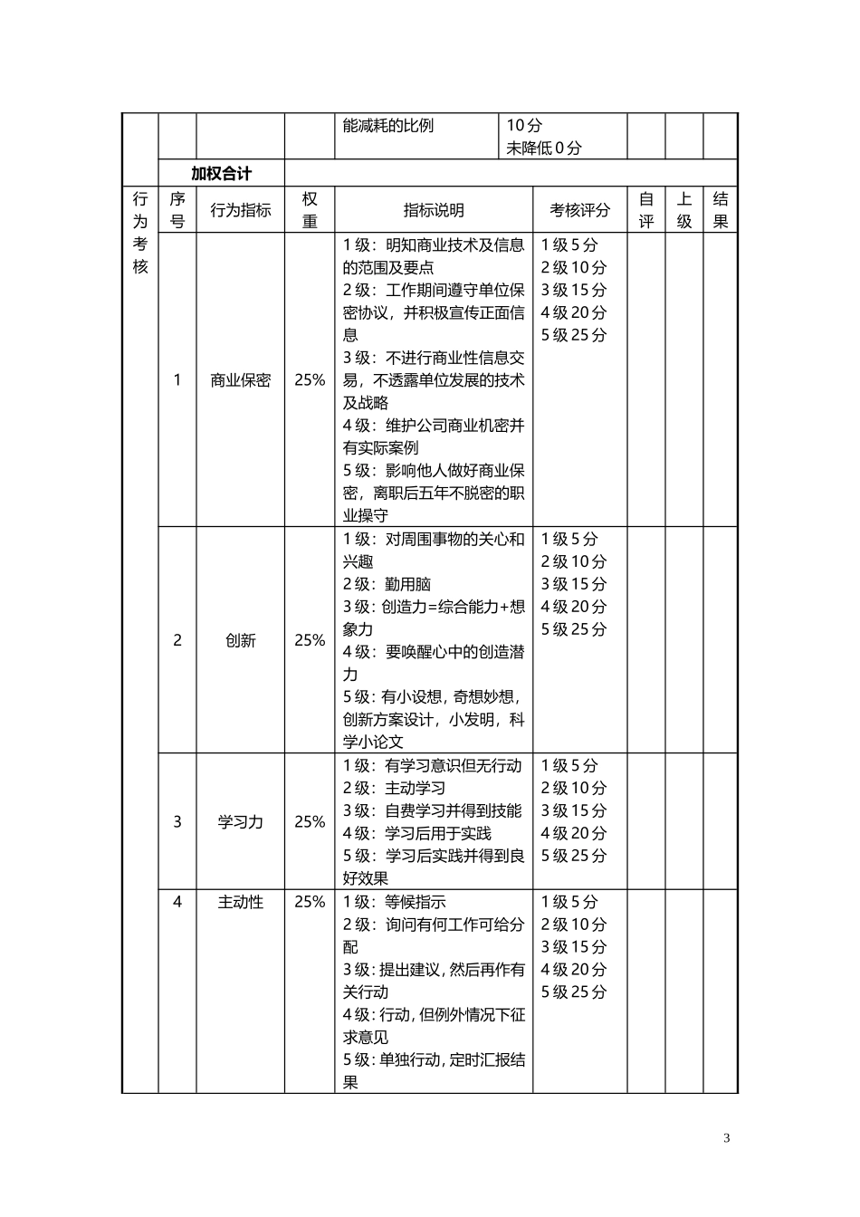2、目标责任书-技术副总裁.doc_第3页