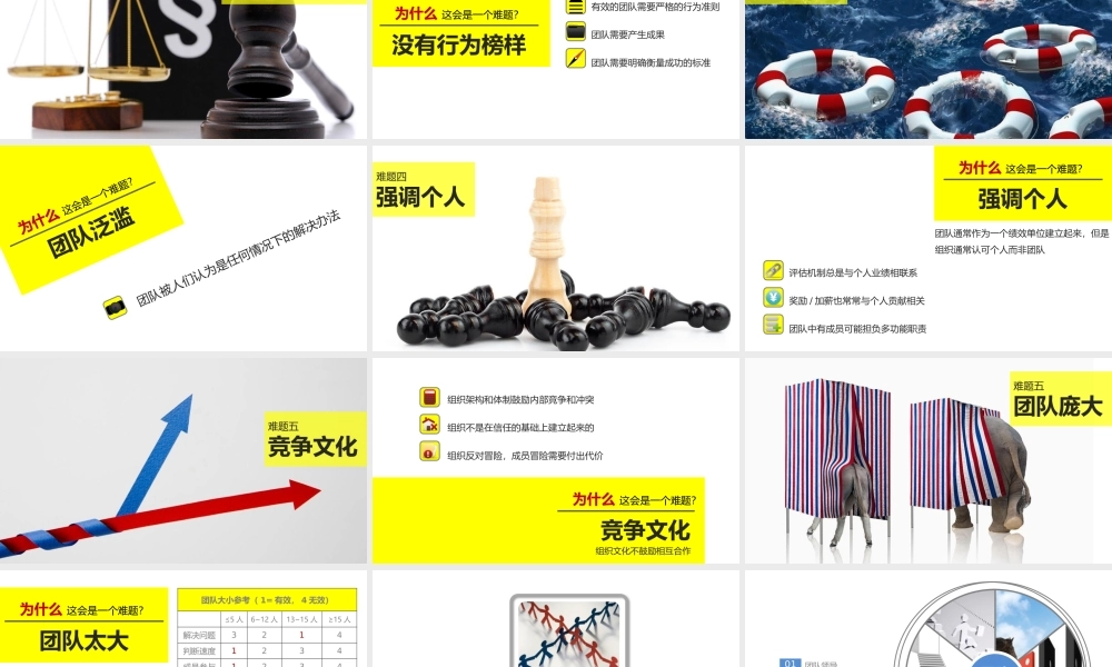 【高效执行】团队合作团队建设培训PPT课件-63页.pptx