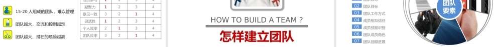 【高效执行】团队合作团队建设培训PPT课件-63页.pptx