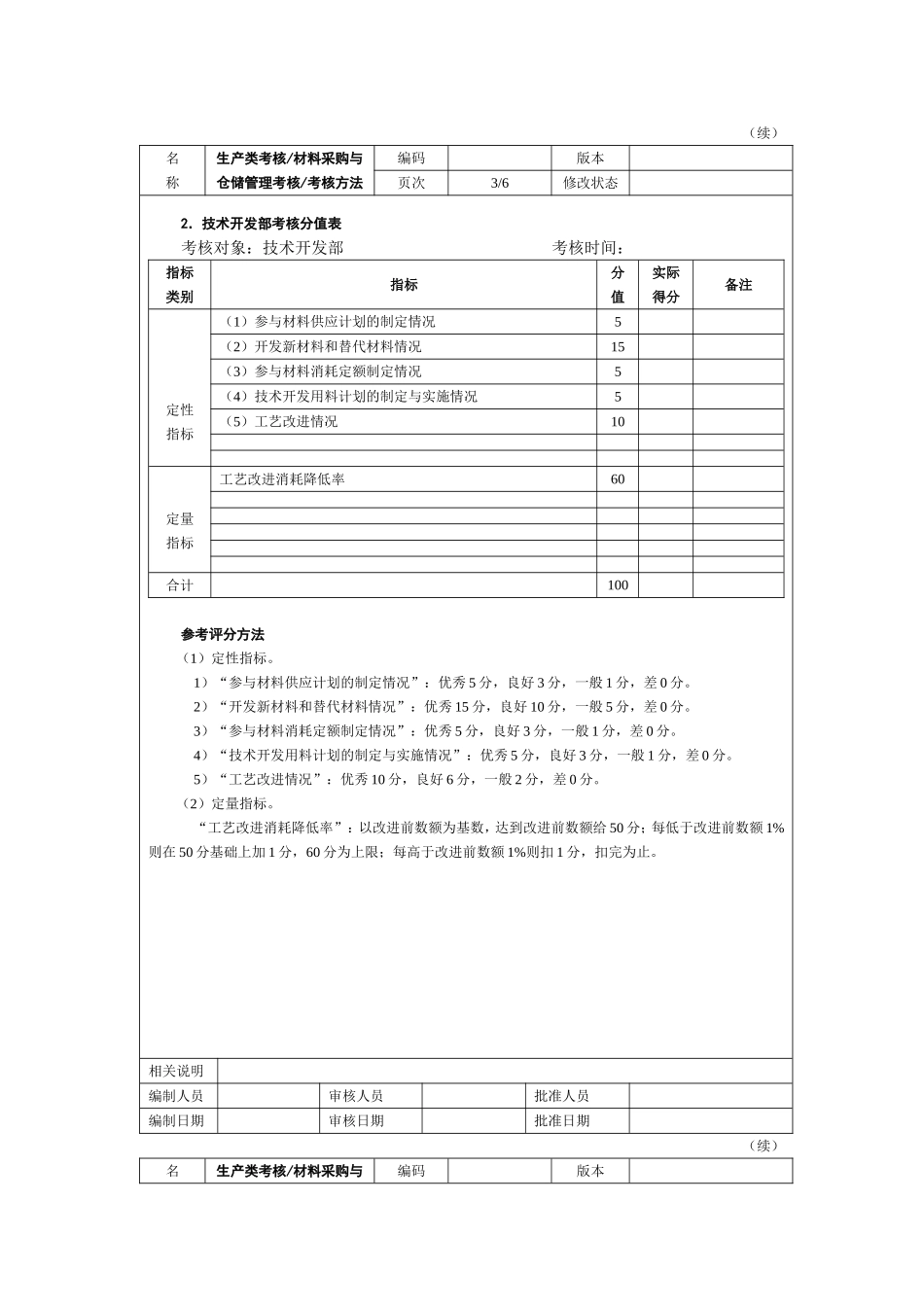 13、材料采购与仓储管理考核.doc_第3页