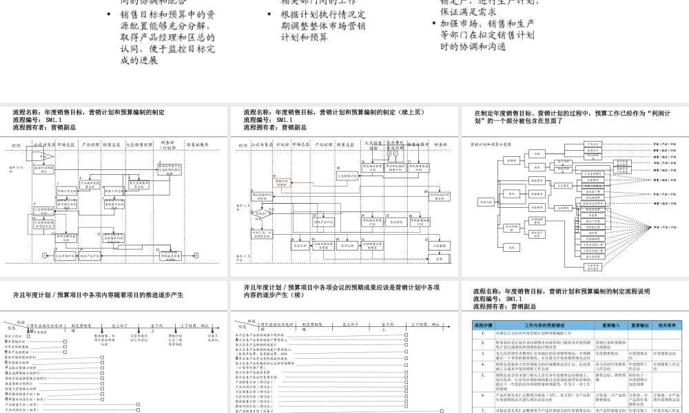 4、流程系列-营销计划与管理流程.ppt