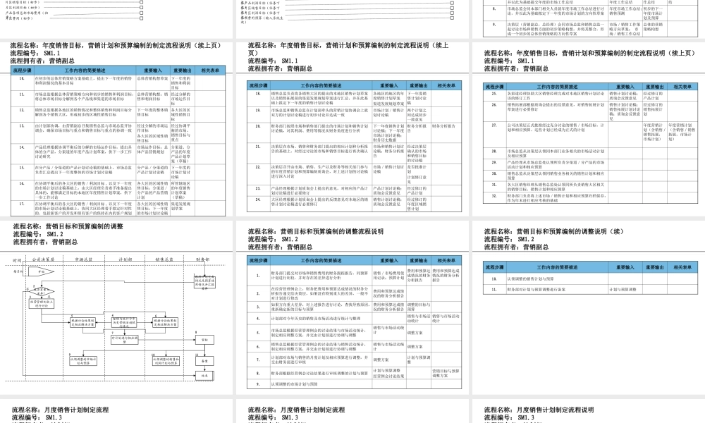 4、流程系列-营销计划与管理流程.ppt