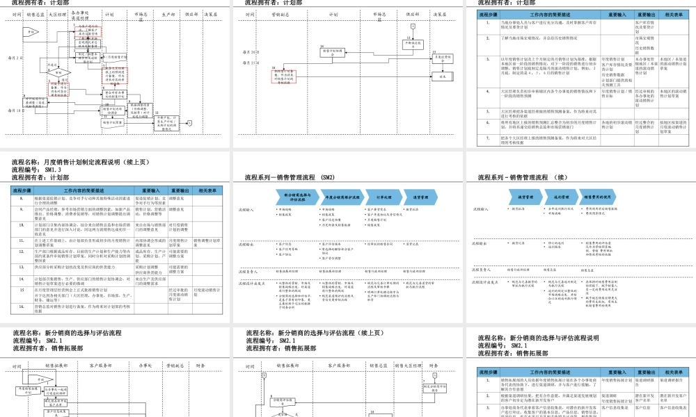 4、流程系列-营销计划与管理流程.ppt
