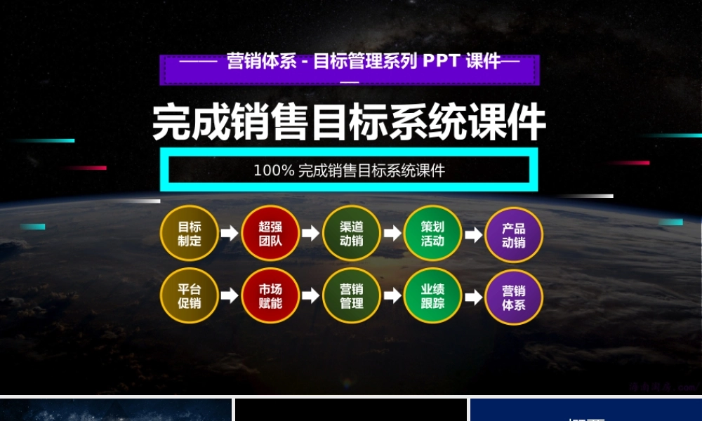 1、《定方法指导》《完成营销目标》100%完成销售系统课件-核心课件.pptx
