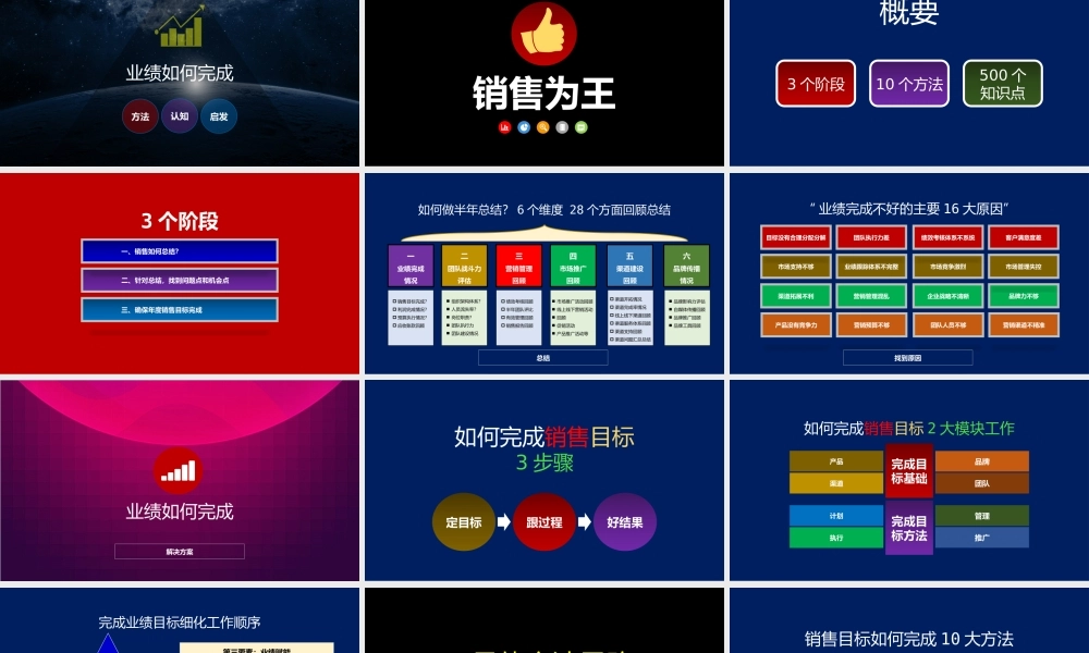 1、《定方法指导》《完成营销目标》100%完成销售系统课件-核心课件.pptx