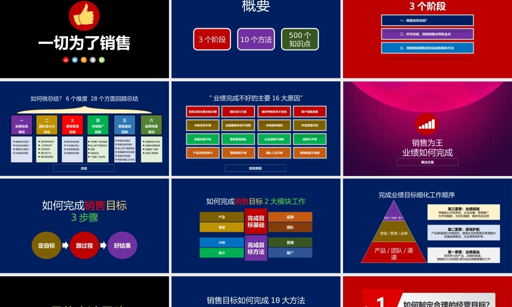 5、营销总监如何完成业绩的-10大方法-500个知识点.pptx