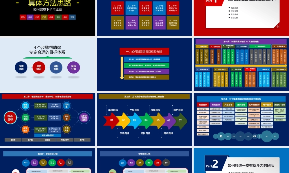 5、营销总监如何完成业绩的-10大方法-500个知识点.pptx