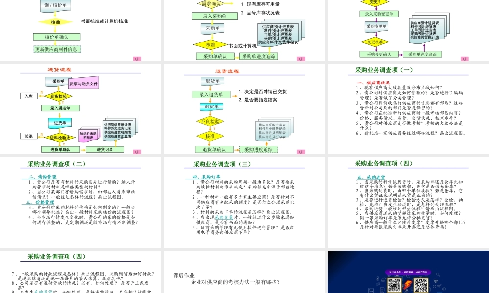 6、采购管理业务流程培训课件.pptx