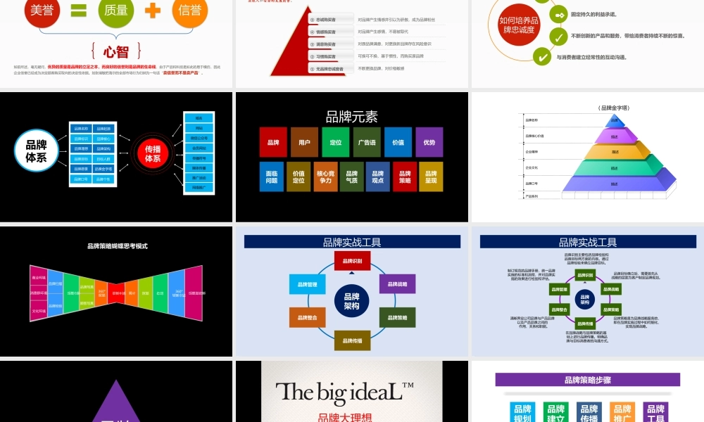 8、如何提高品牌价值品牌价值化方法.pptx