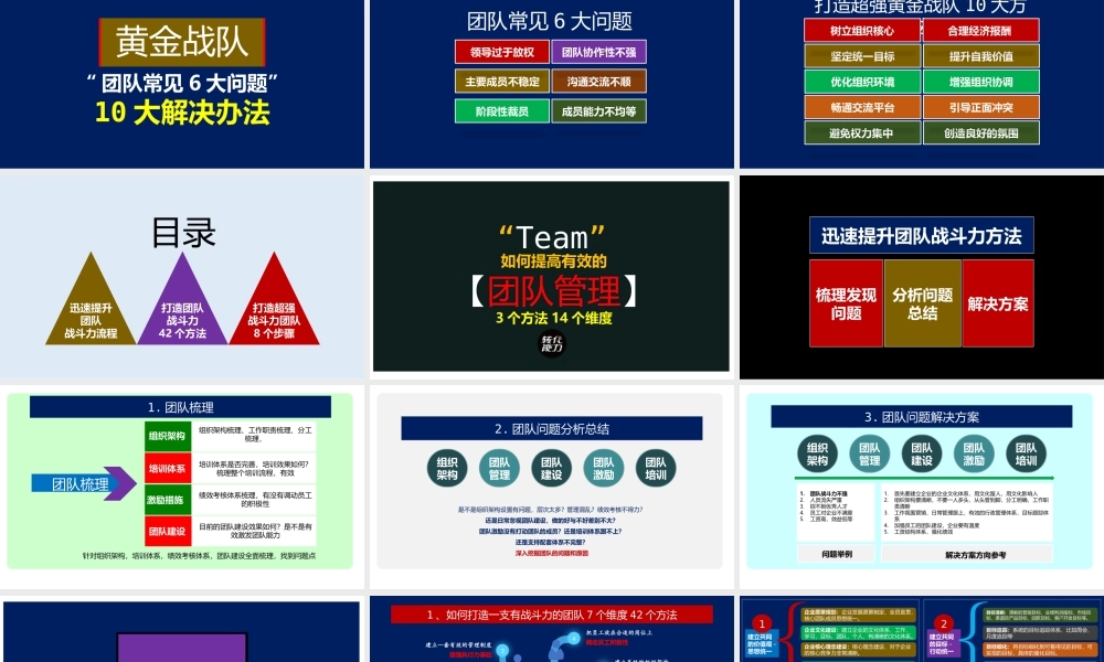 7、如何打造超强的战斗力团队思路和方法.pptx