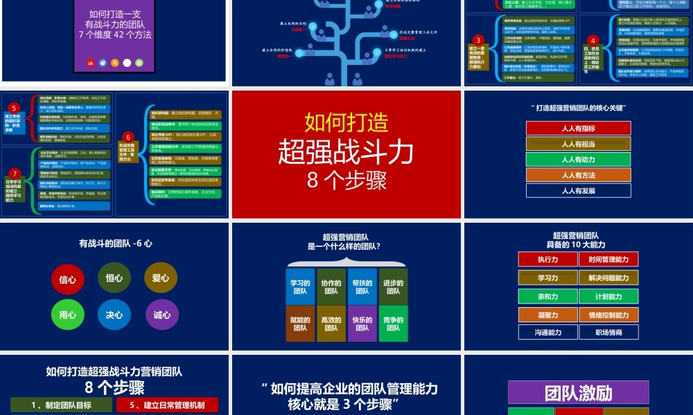 7、如何打造超强的战斗力团队思路和方法.pptx