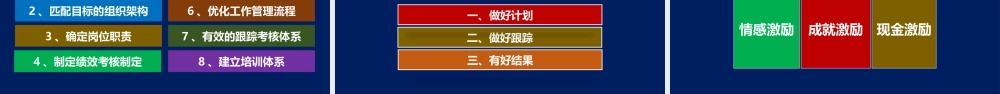 7、如何打造超强的战斗力团队思路和方法.pptx