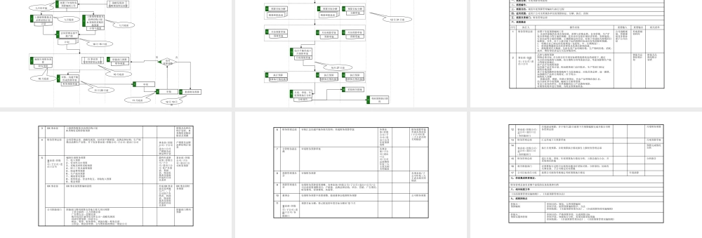 4、年度经营预算管理流程导图.pptx