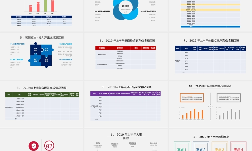 12、总监如何做总结和规划汇报PPT专业实用版.pptx