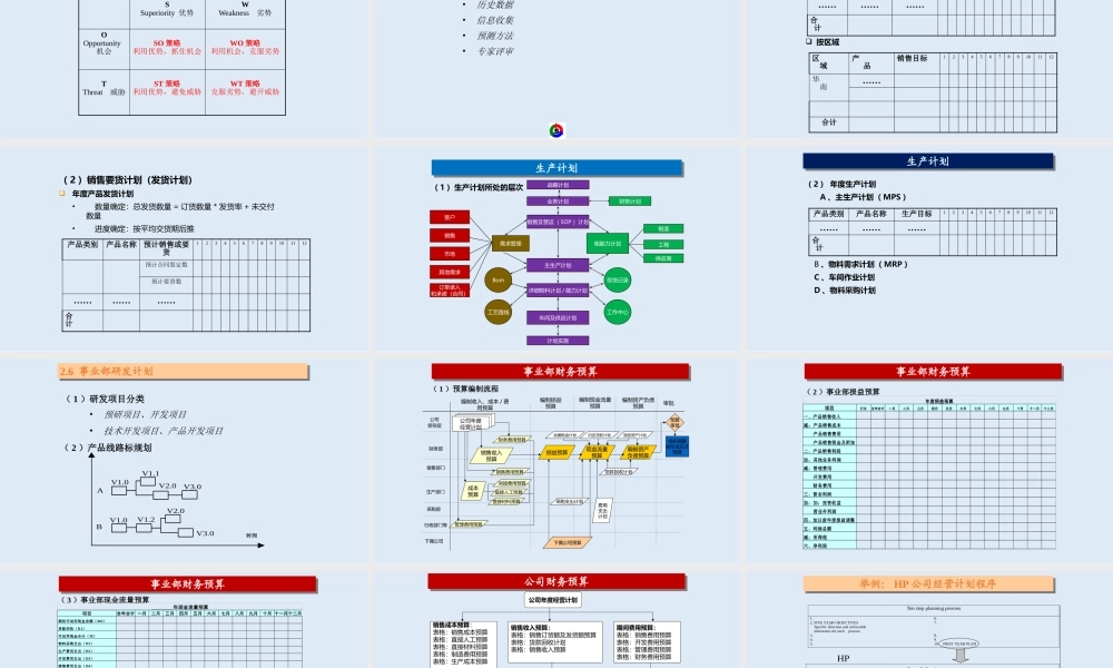 23、企业经营计划与预算管理课件.pptx