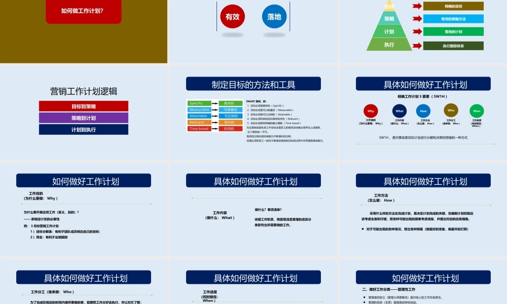 11、如何提高工作效率？如何制定有效落地的营销工作计划？.pptx