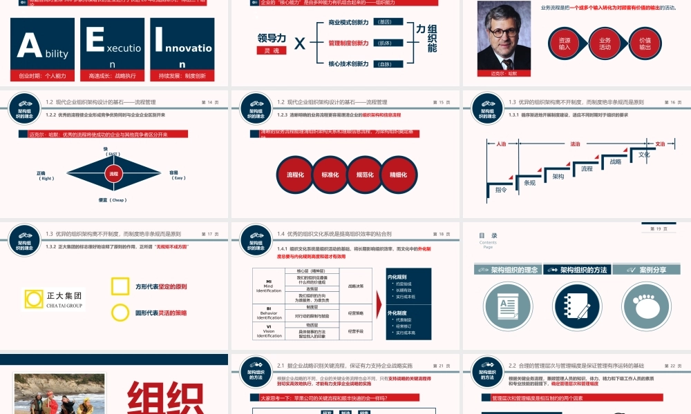 架构强而有力的组织培训课件-37页.pptx