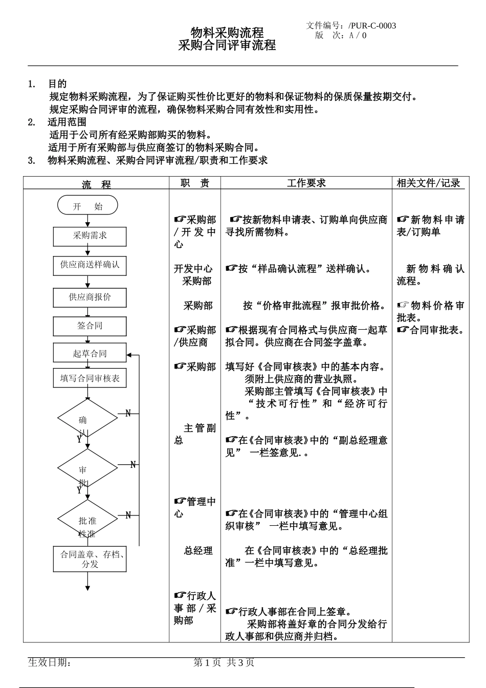 16、物料采购流程采购合同评审流程.doc_第1页