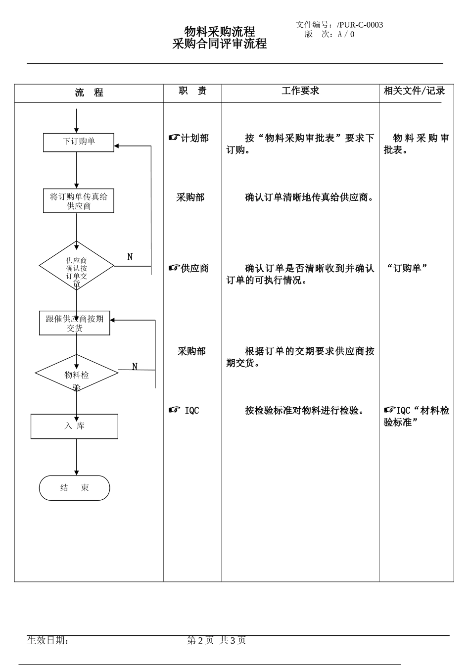 16、物料采购流程采购合同评审流程.doc_第2页