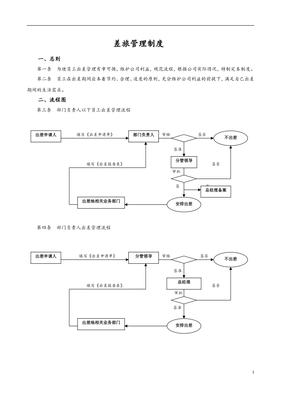47 公司差旅管理制度.doc_第1页