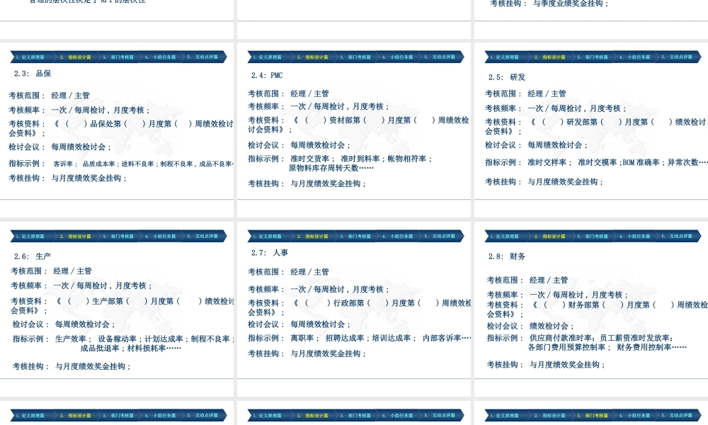 有效地构建KPI体系培训体系-28页.ppt