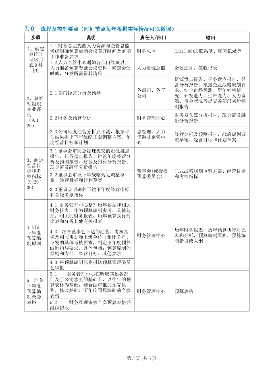 18、全面预算2：全面预算启动作业指引.doc_第3页