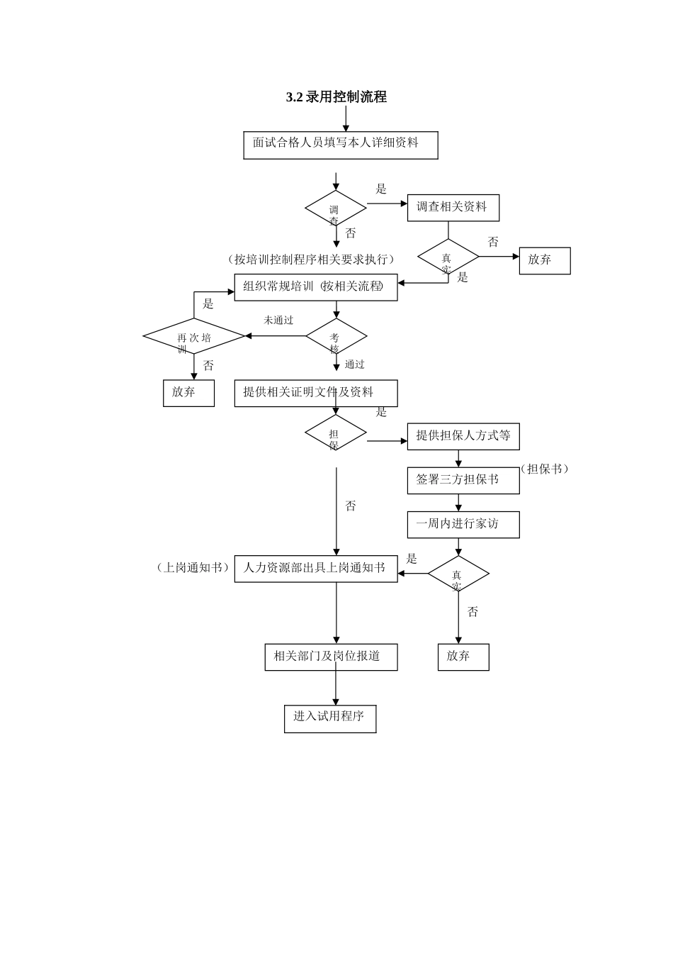 （方法）招聘流程—10、全套人事流程图（用流程说话值得学习！）.doc_第2页