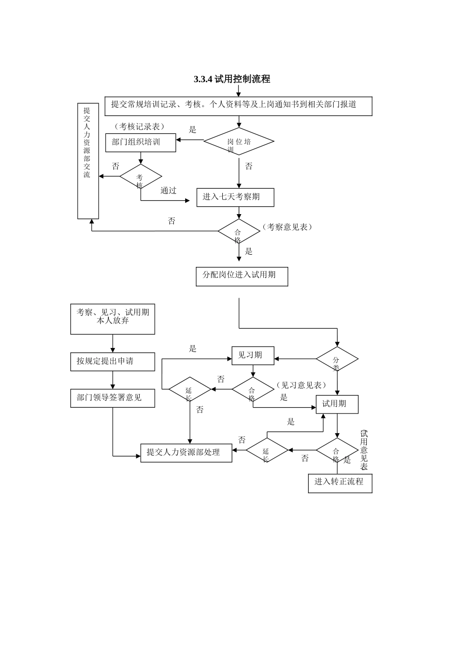 （方法）招聘流程—10、全套人事流程图（用流程说话值得学习！）.doc_第3页