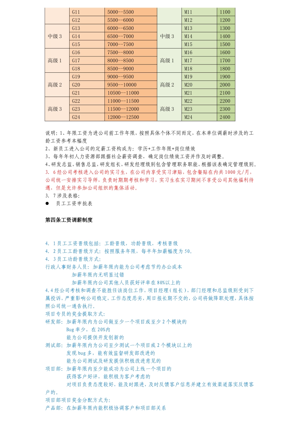 IT公司人事薪酬制度.doc_第2页