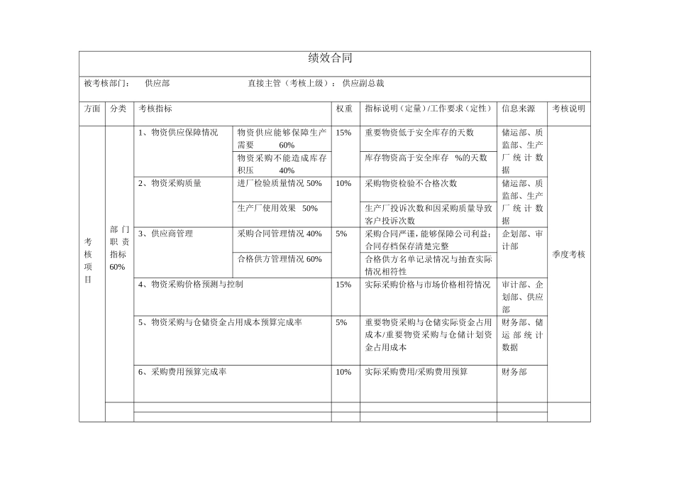 部门绩效合同（供应部）.doc_第1页