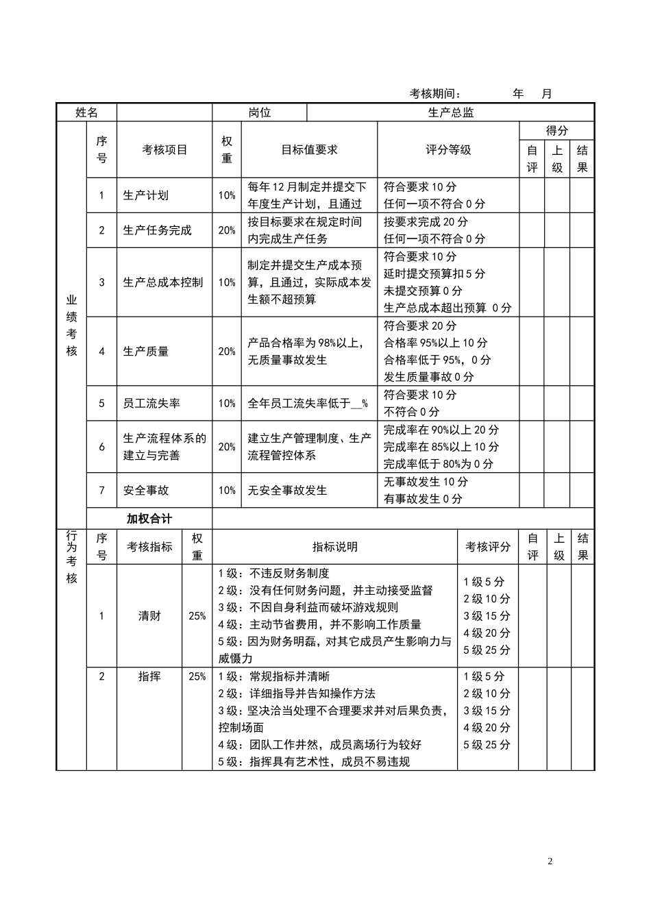 4、目标责任书-生产总监.doc_第2页