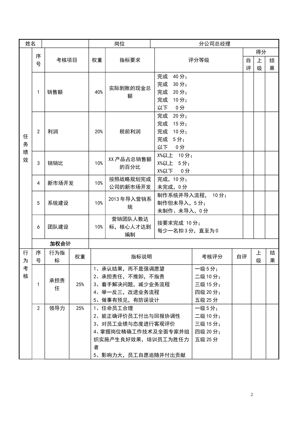 5、目标责任书-营销总监.doc_第2页