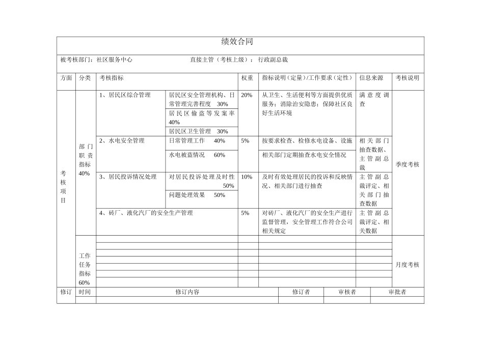 部门绩效合同（社区服务中心）.doc_第1页