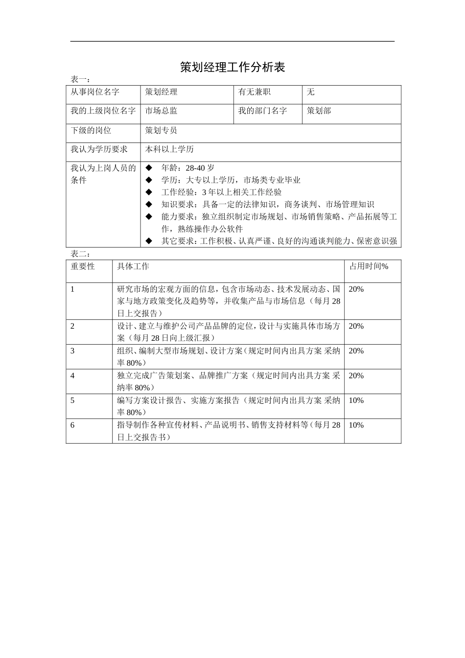 策划经理.doc_第1页