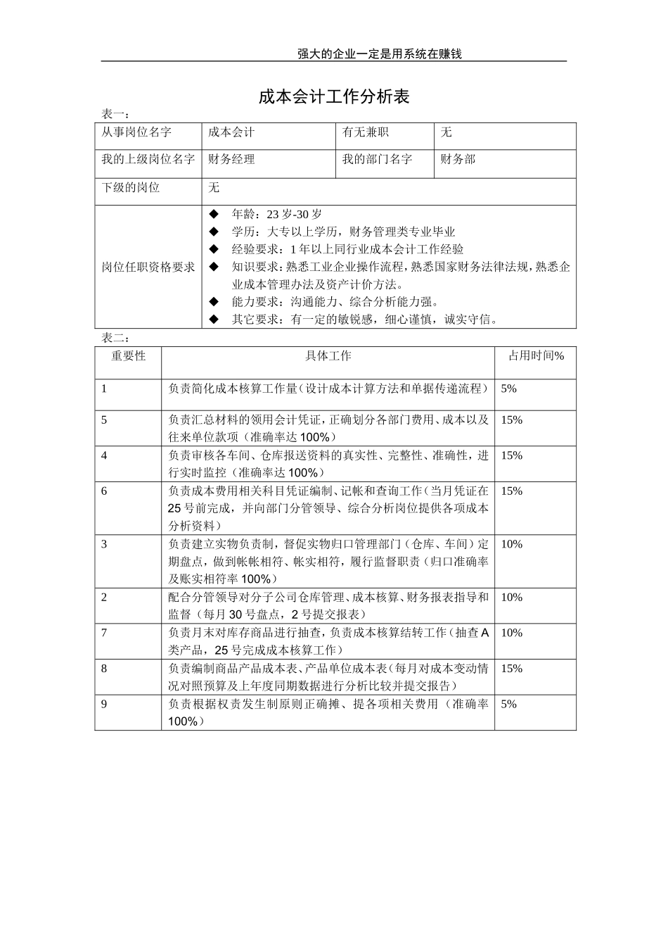 成本会计.doc_第1页