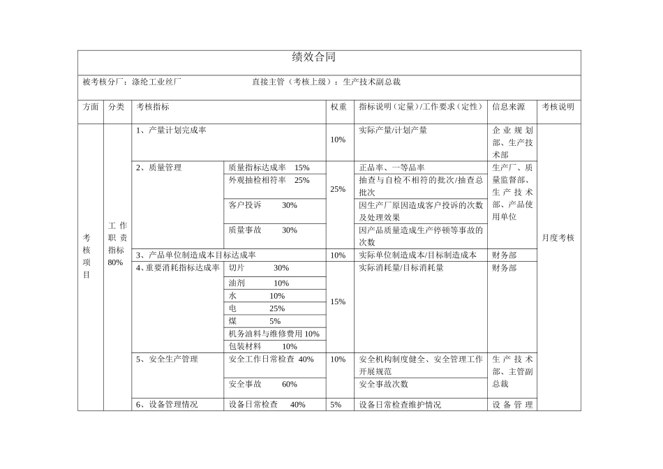 涤纶工业丝厂绩效合同.doc_第1页