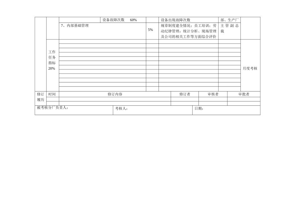 涤纶工业丝厂绩效合同.doc_第2页