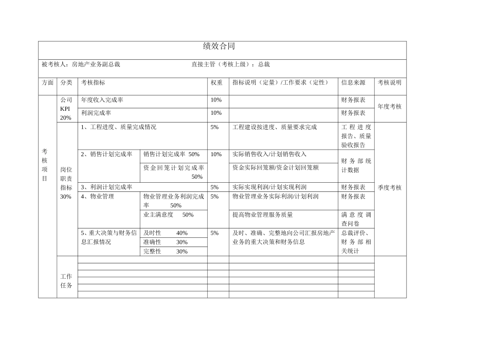 高管绩效合同（房地产副总裁）.doc_第1页