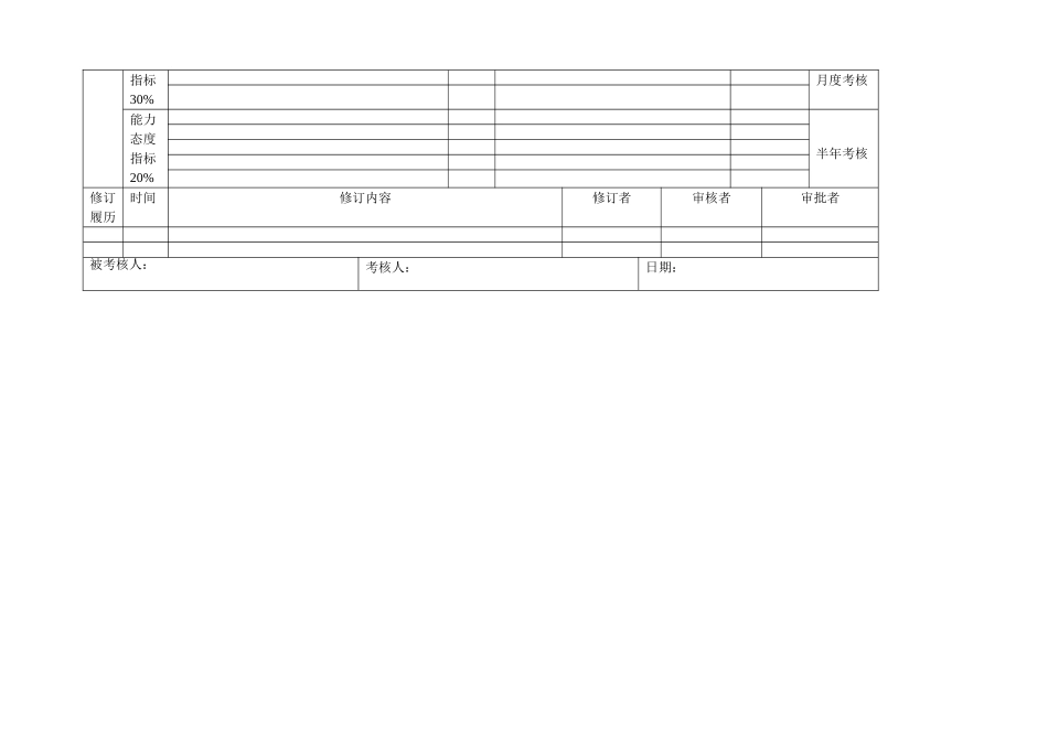 高管绩效合同（房地产副总裁）.doc_第2页