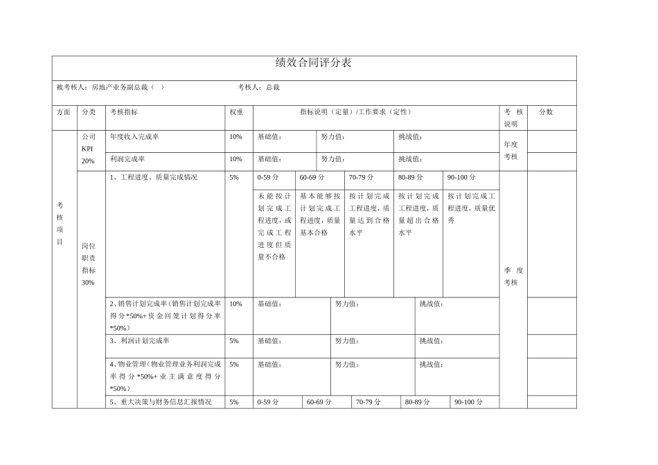 高管绩效评分表（房地产）.doc_第1页