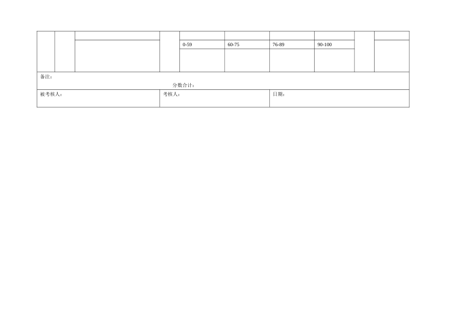 高管绩效评分表（房地产）.doc_第3页
