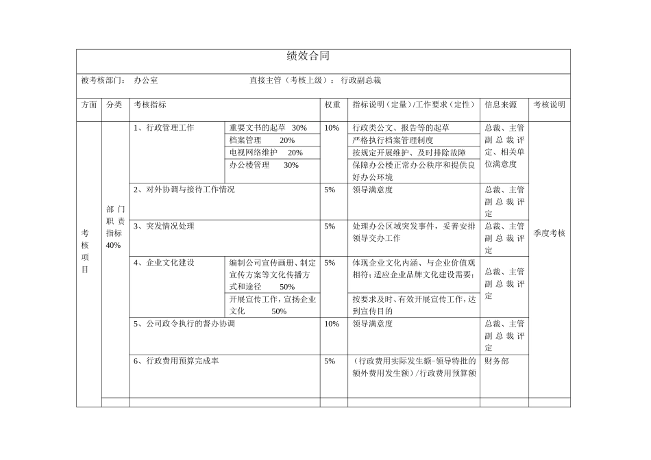 部门绩效合同（办公室）.doc_第1页