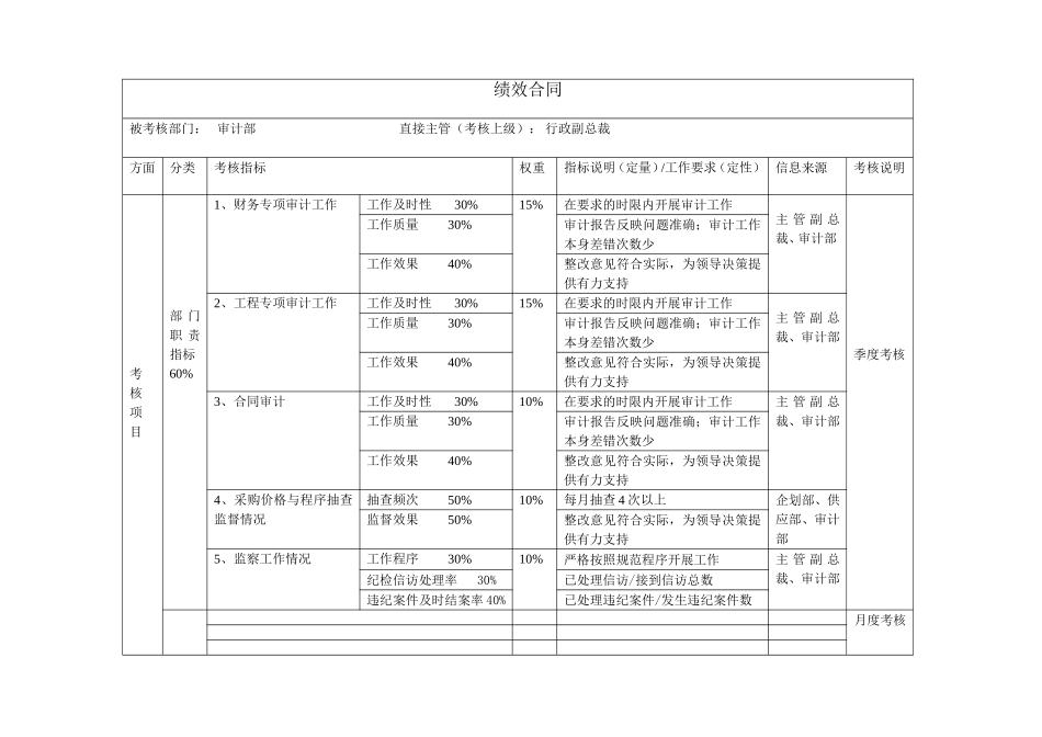 部门绩效合同（审计部）.doc_第1页