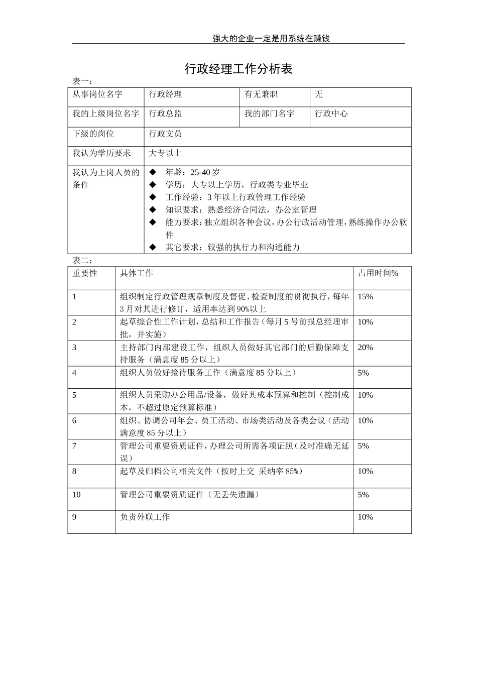 行政经理.doc_第1页