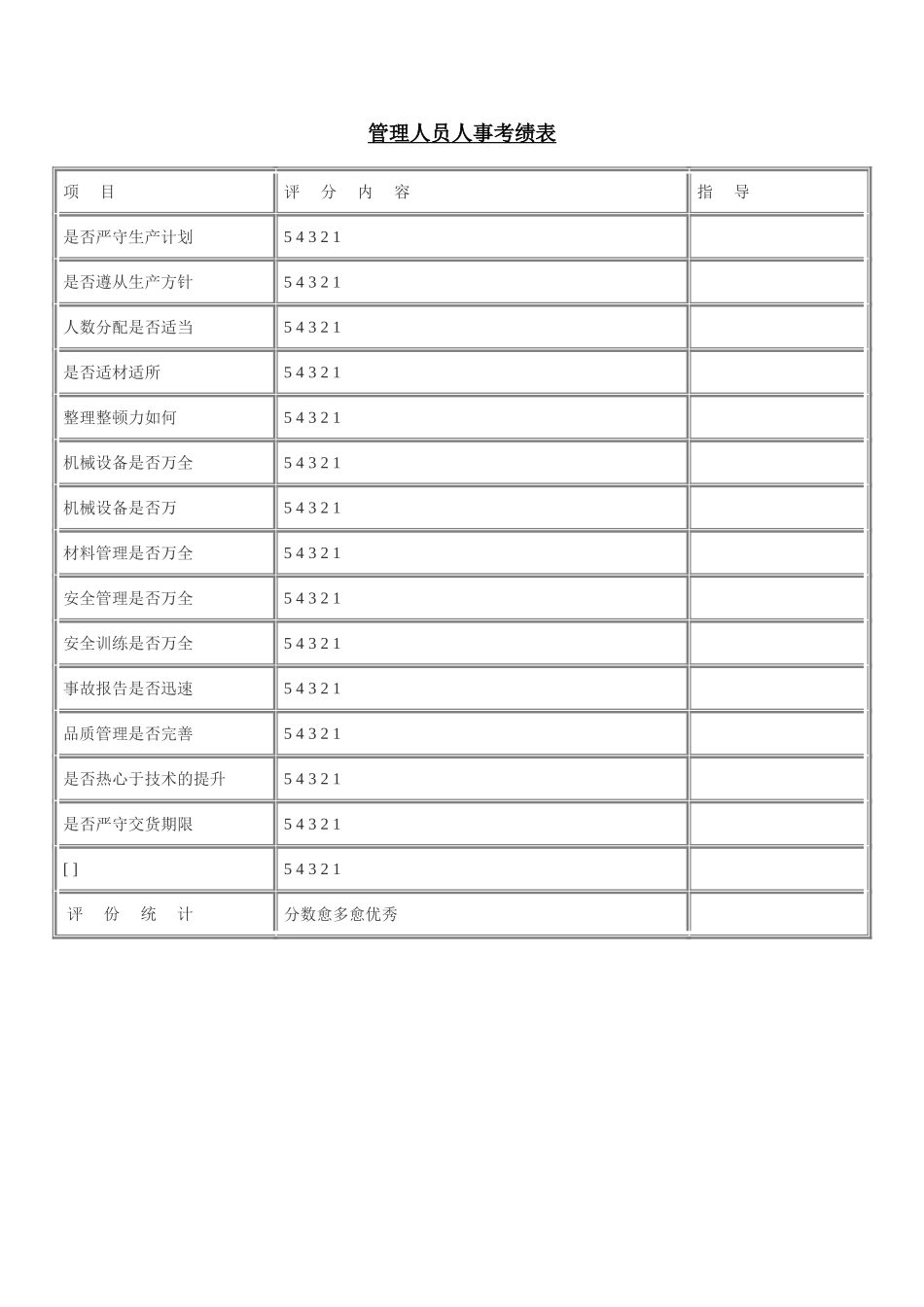 管理人员人事考绩表.doc_第1页
